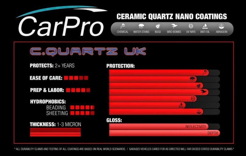 CQuartz UK 3.0 Ceramic Coating 50ml - CarCare.lv - Car care products, accessories, coatings, equipment for